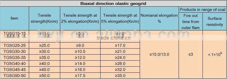 Manufacturers selling biaxial plastic product-support net used in coal mine