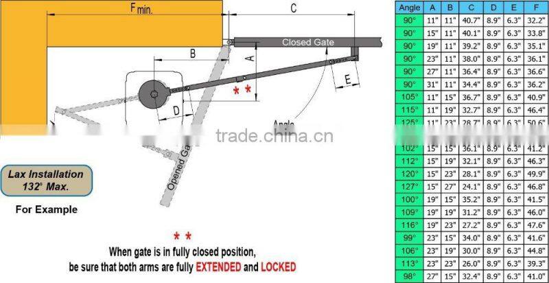 Hot Sell US Type AC Security Door Operators