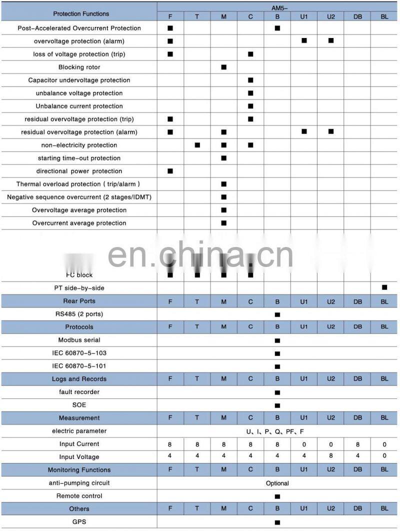 Hot selling protection relay for wholesales