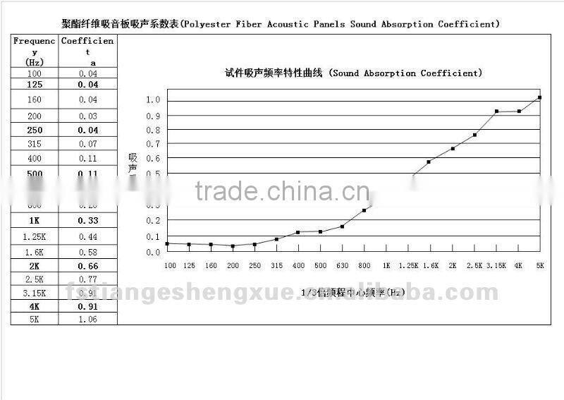 Interior Decorative Polyester Acoustic Panel Foshan Manufactory