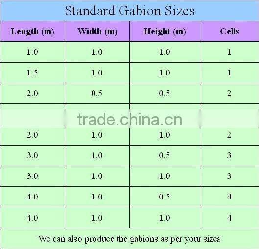 2011 New Gabion wire mesh(seller)