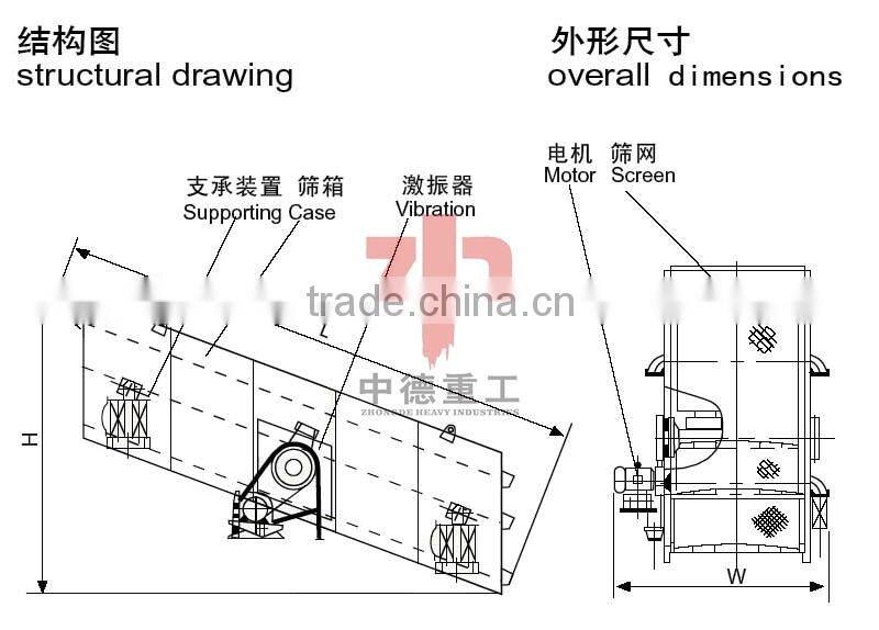Hot Sales Circular Vibrating Screen/Linear Vibration Screen/Horizontal Vibrating Sieve