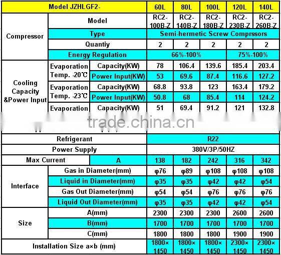 JZHLGF Semi-Hermetic Screw Compressor Air Cooled Condensing Unit in cold room for Cold, Freezer and Quick Freezing Storage Rooms