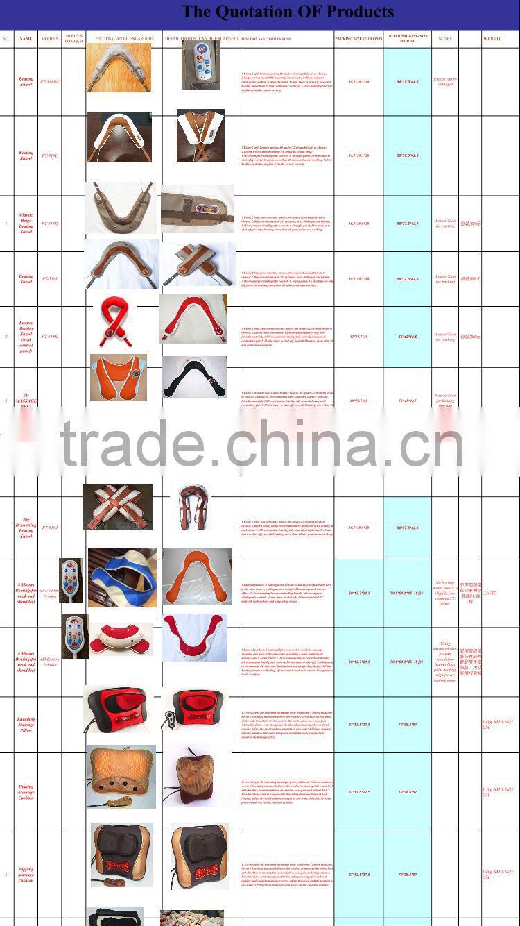 Shiatsu Pillow Massager with Heat