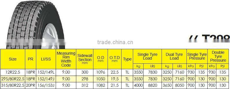 295/70r22.5 brand new tyres prices with REACH,E&S Mark,DOT,GCC,BIS,NOM
