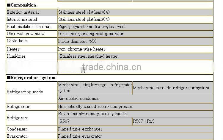Programmable Constant Temperature & Humidity test cabinet supplier