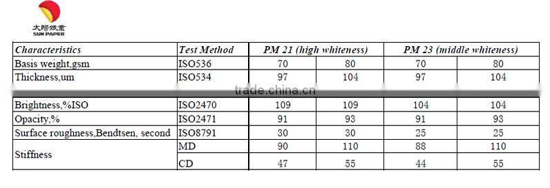 China Cheap Price Import A4 Copy Paper 80gsm