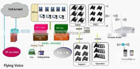 Flyingvoice IP622W wifi ip phone with 10 DSS keys with BLF function with 2 lines sip accounts