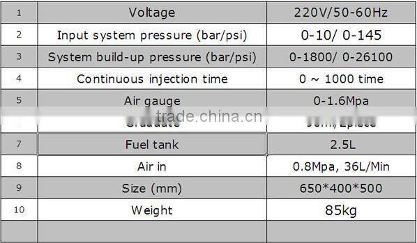 Bosch EPS200 common rail diesel fuel injector test bench