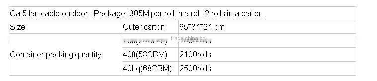 sftp cat5e lan cable 4pr 24awg