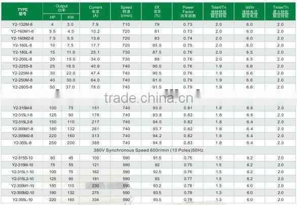 motores de imanes permanentes parala venta