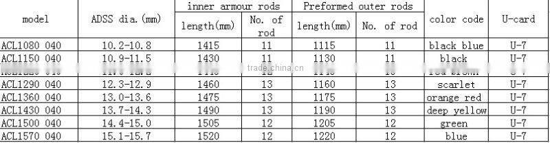 Preformed Guy Grip Dead End Clamp