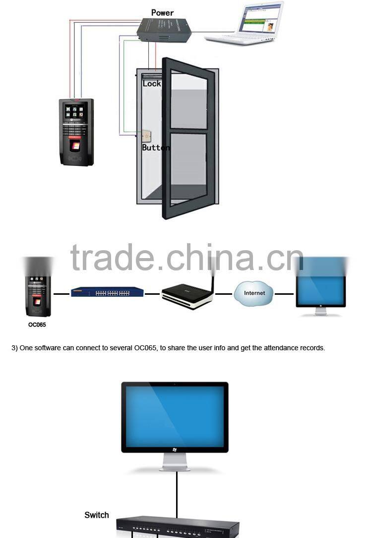 OC065-24 Multi Languages Wiegand Linux Web Based Fingerprint Access Controller