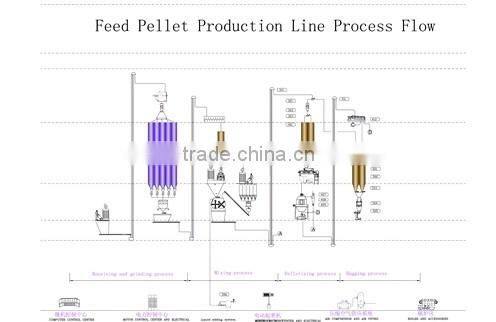 New technology floating fish pellet feed machine