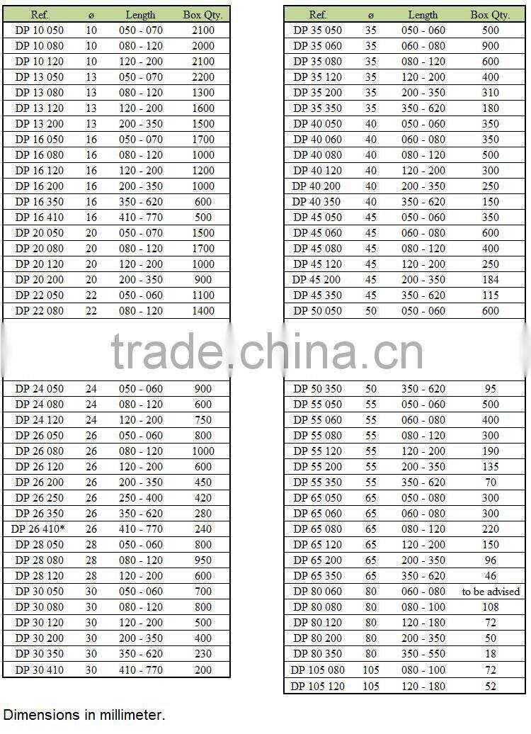 Plastic twist labelling printing plastic tube packaging for diamond bit Twist Pack DP