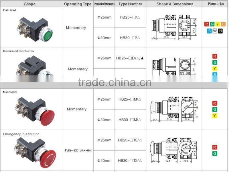 ONPOW 3 Position selector push button switch(HB25 series 22mm,CE,CCC,ROHS)