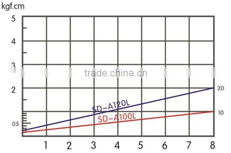 Hot Sale!!! New Style SD-A100L DC Automatic Mini Electric Screwdriver wholesale Electric Screwdriver Torque Precision