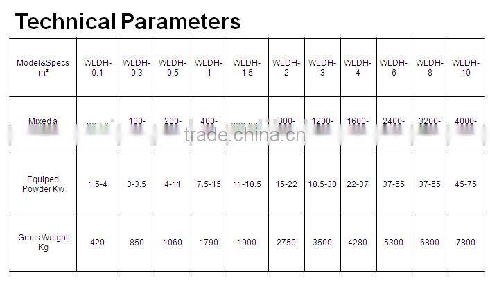 SS304 Dry Powder Mixing Machine for detergent powder Ribbon Mixer Powder Blending Equipment
