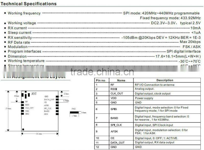 SPI rf receiver module in 433mhz