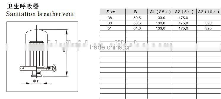 BLS stainless steel tank parts sanitary rebreather
