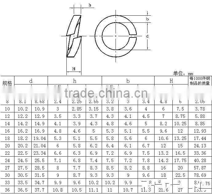 STAINLESS STEEL SPRING WASHER DIN7980 DIN127 B.S/U.S.A TYPE