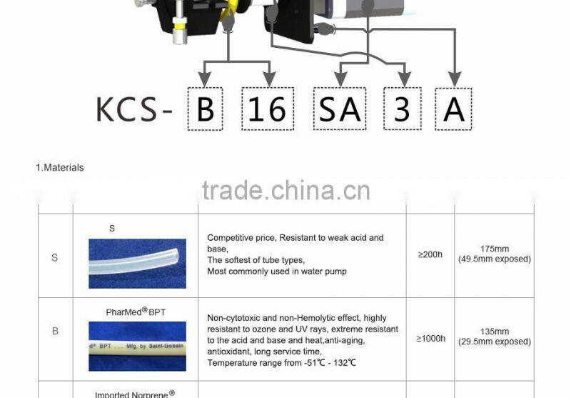 KCS model 12v/24v mini peristaltic pump with DC motor