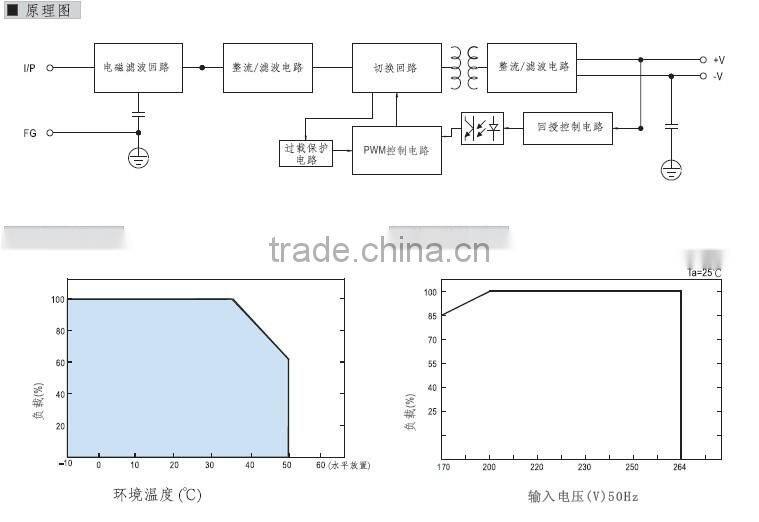 YUMO MS-15 5/12/24V 15W Mini size series LED Switching Power Supply