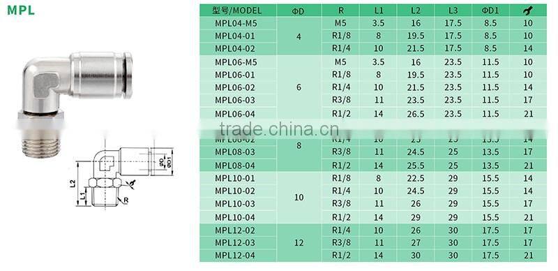 Wholesale 90 Degree Male Elbow Thread Coper Nickel Plating Pipe Fittings