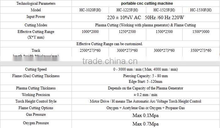 Portable metal plate cnc machine cutting tools