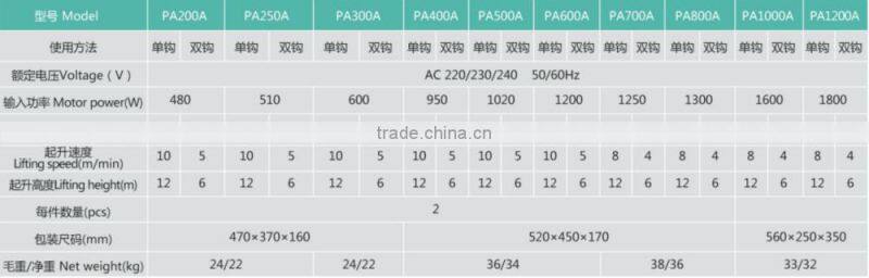 China hoist crane PA200 remote control mini electric hoist