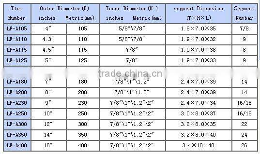 cheap price of high quality diamond saw blade with segmented blade