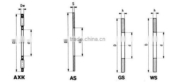 Thrust Needle Roller Bearing AXK0515TN AXK0414