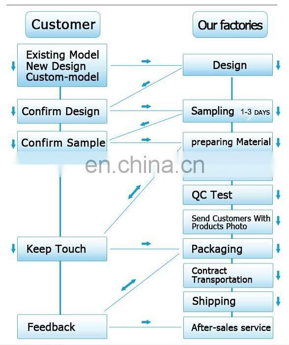 twisted cord 1mm-12mm 3 strand nylon,cotton,polyester twisted cord