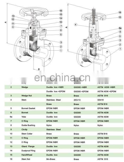 Rising spindle cast steel gate valve