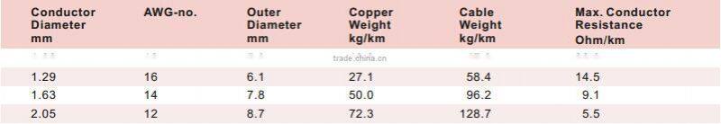 2 core red black 18awg cable fire alarm cable