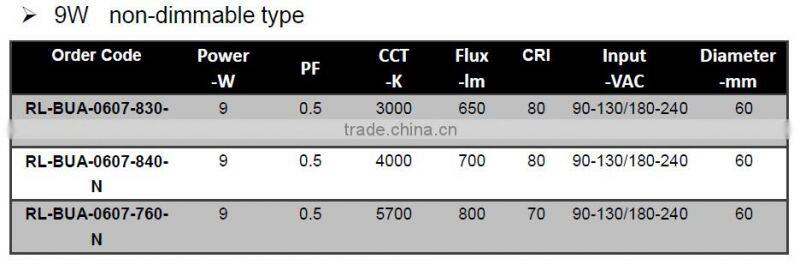 9W LED bulb E27 6000K 90lm/W new shape hot sale