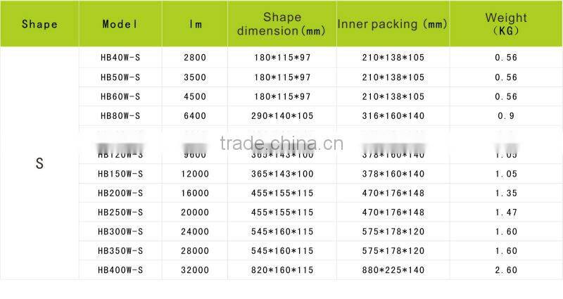 HB 24W-400W magnetic induction grow lights