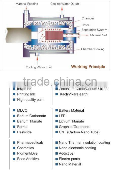 circulation sand grinding mill NT-V25L with large flow for ceramic ink &