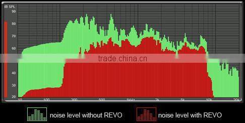 Advanced NANO Engine oil additive, Engiene Treatment & Friction Reducer