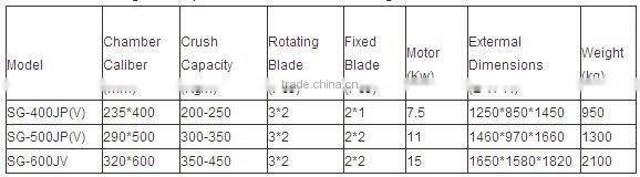 350-450KG/H plastic shredder zhangjiagang machinery