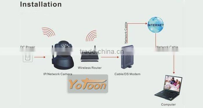 waterproof ip camera / Wireless IP Webcam Camera Night Vision Wifi Cam 11 LED(black)