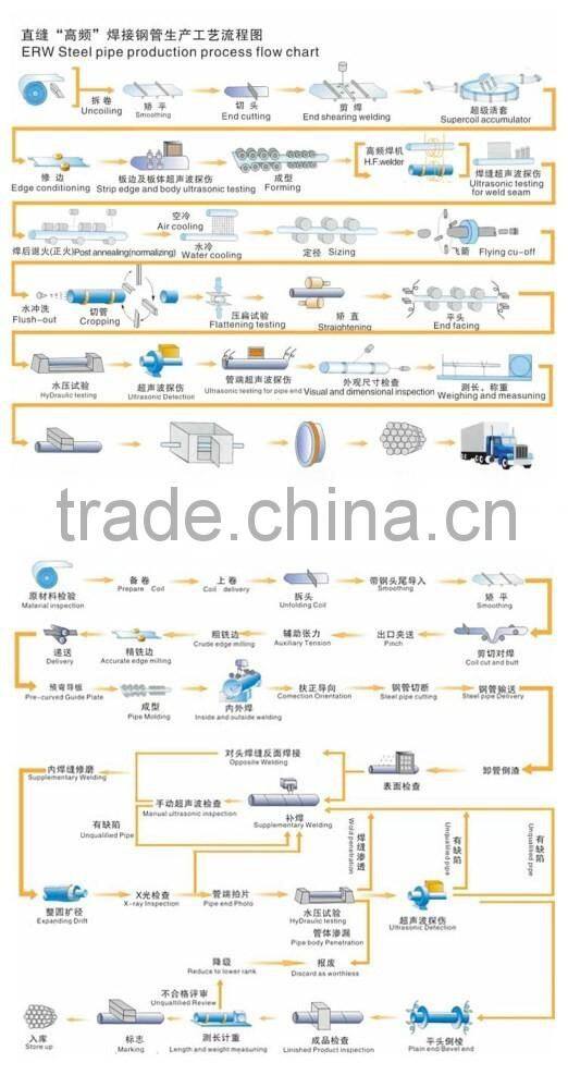China supplier 100mm diameter zinc steel welded tube