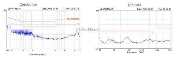 12V 5A 24V 2A switching power supply circuit