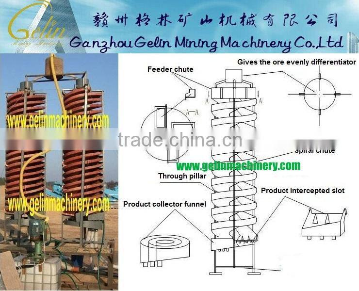 large black sand processing machine for black sand washing