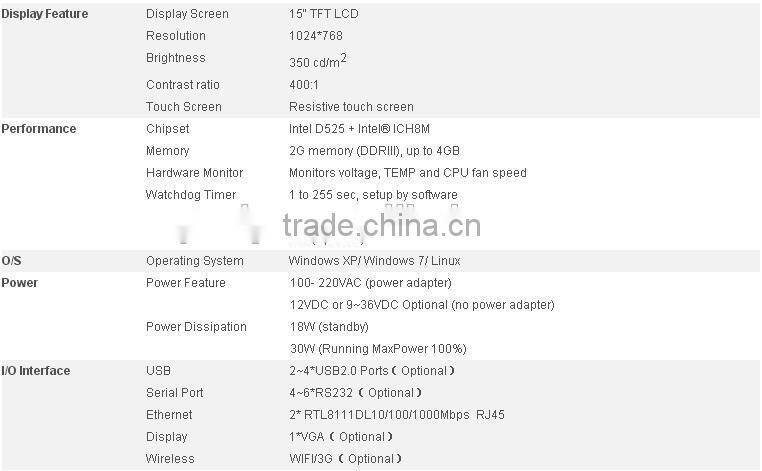 15' Rugged Industrial Panel PC Intel D525 1.8GHz Dual Core ICH8M Chipset