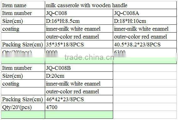 milk pot with wooden handle