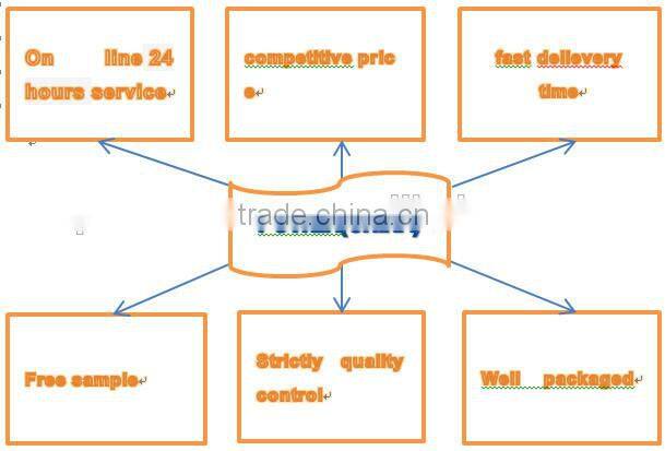 High temperature glass wool felt noise reduction material