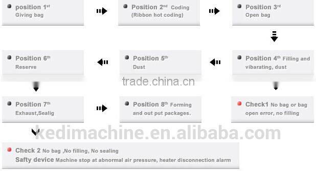 Washing Powder Detergent Packing machine