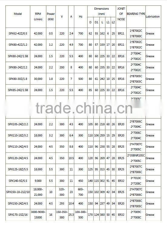 High speed CNC router spindle motor with price