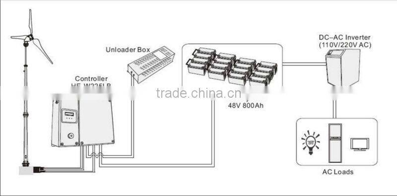 Gree power wind turbine generator 5kw Australia renewable wind energy for farm use